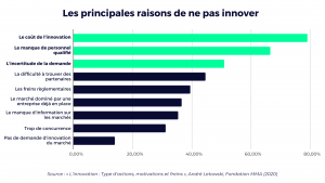 Les principales raisons de ne pas innover